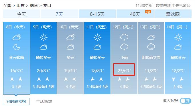 山东龙口市最冷气温是多少?龙口明天天气情况-图2 山东龙口市最冷气温是多少?龙口明天天气情况-图2