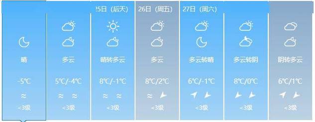 天门市冬天冷吗?搜天门各地天气情况-图2 天门市冬天冷吗?搜天门各地天气情况-图2