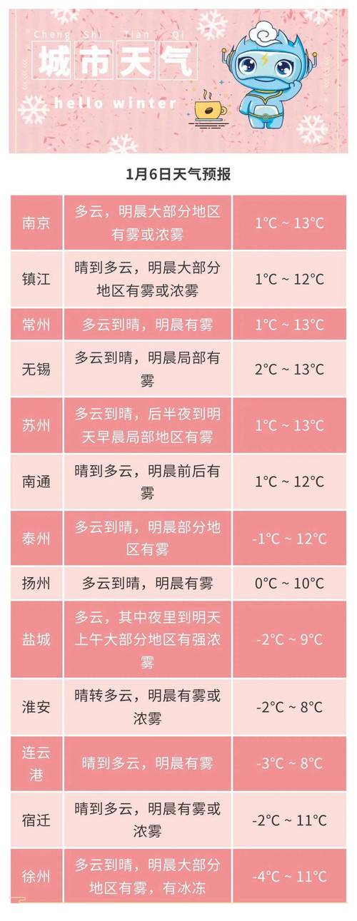 苏州大雾天气高速一般几点解除?苏州最近的天气情况-图2 苏州大雾天气高速一般几点解除?苏州最近的天气情况-图2