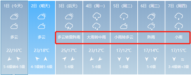 大连今天雨大吗?大连最近的天气情况-图2 大连今天雨大吗?大连最近的天气情况-图2