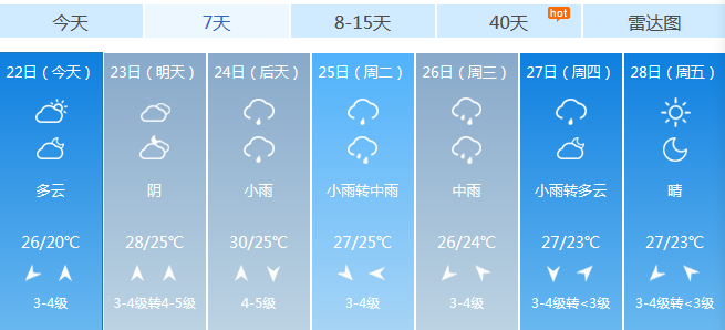2020烟台最冷的天气是多少度？22号烟台天气情况