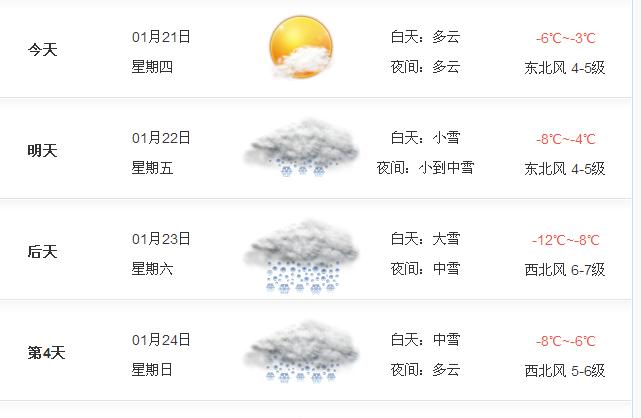 2020烟台最冷的天气是多少度?22号烟台天气情况-图2 2020烟台最冷的天气是多少度?22号烟台天气情况-图2