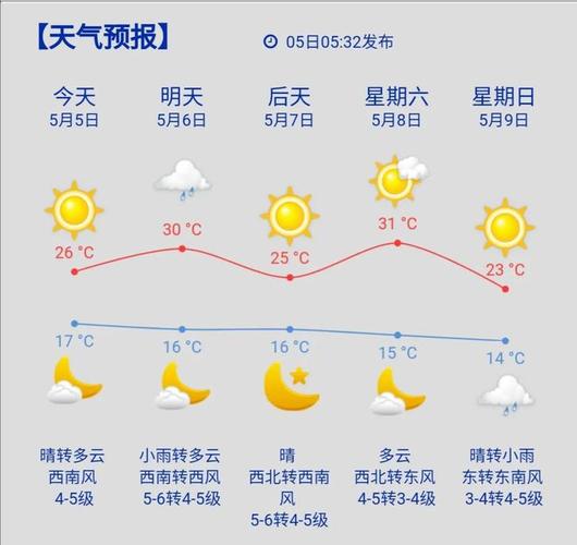 东营最冷的时候多少度？8月东营天气情况