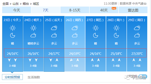 烟台各区供暖时间？2015十一烟台天气情况