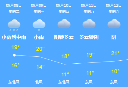 哈尔滨五月份天气情况?哈尔滨5号天气情况-图3 哈尔滨五月份天气情况?哈尔滨5号天气情况-图3