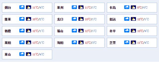 烟台各区供暖时间?2015十一烟台天气情况-图2 烟台各区供暖时间?2015十一烟台天气情况-图2