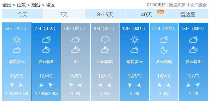 烟台各区供暖时间?2015十一烟台天气情况-图3 烟台各区供暖时间?2015十一烟台天气情况-图3