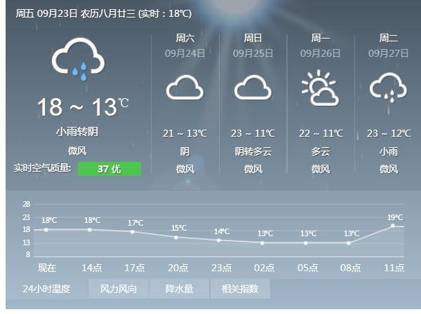 云南丽江气候怎么样?云南丽江全年天气情况-图3 云南丽江气候怎么样?云南丽江全年天气情况-图3