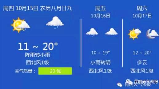 昆明潮湿吗？今昆明的天气情况