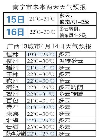 南宁有史以来最高的温度是多少度?2015年南宁天气情况-图2 南宁有史以来最高的温度是多少度?2015年南宁天气情况-图2
