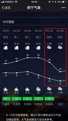 南宁有史以来最高的温度是多少度?2015年南宁天气情况-图3 南宁有史以来最高的温度是多少度?2015年南宁天气情况-图3