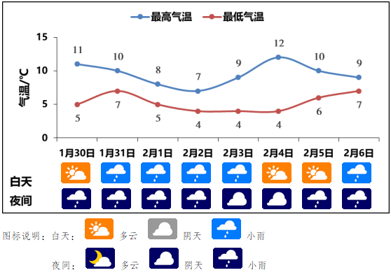 2022年春节湖南天气怎样？春节重庆的天气情况