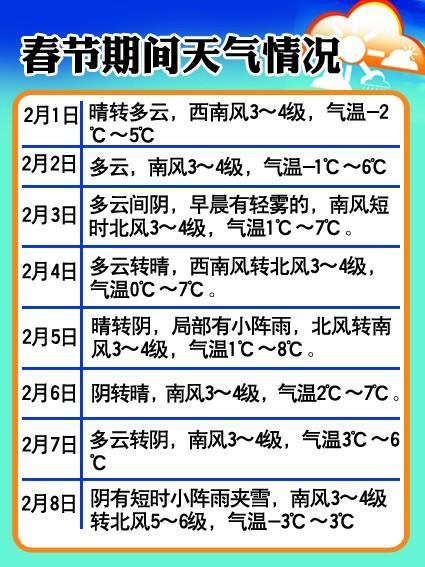 青岛春节温度大约多少?春节的青岛天气情况-图3 青岛春节温度大约多少?春节的青岛天气情况-图3