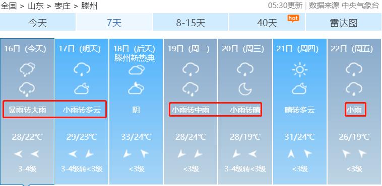 滕州今天下雨了吗?滕州明天的天气情况-图1 滕州今天下雨了吗?滕州明天的天气情况-图1