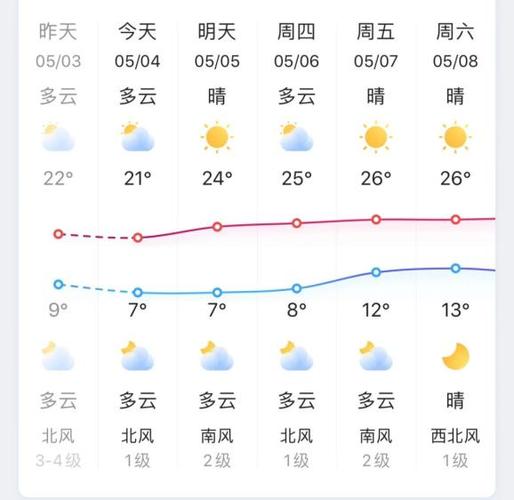 天水利桥天气预报?天水明天什么天气情况-图3 天水利桥天气预报?天水明天什么天气情况-图3