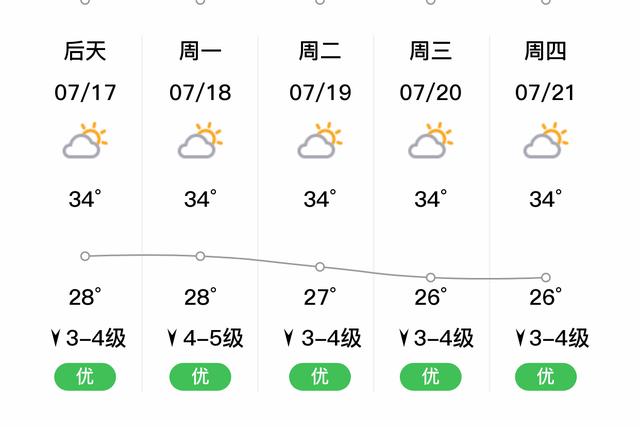 2023广西钦州中秋节的天气怎么样?4月钦州天气情况-图3 2023广西钦州中秋节的天气怎么样?4月钦州天气情况-图3
