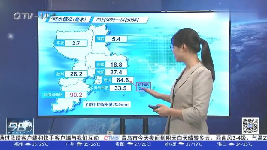 青岛最近一周天气及穿衣指南?青岛这周的天气情况-图3 青岛最近一周天气及穿衣指南?青岛这周的天气情况-图3