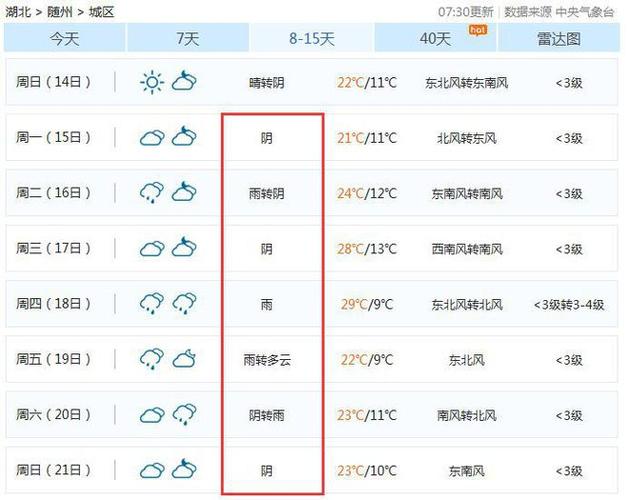 今随州连下雨降温8度好?随州后天的天气情况-图3 今随州连下雨降温8度好?随州后天的天气情况-图3