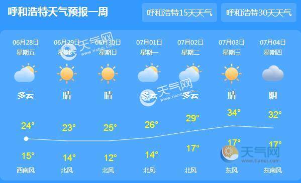 呼和浩特八月份气温？8月呼市天气情况