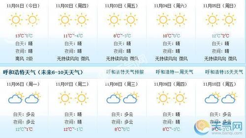 呼和浩特八月份气温?8月呼市天气情况-图3 呼和浩特八月份气温?8月呼市天气情况-图3