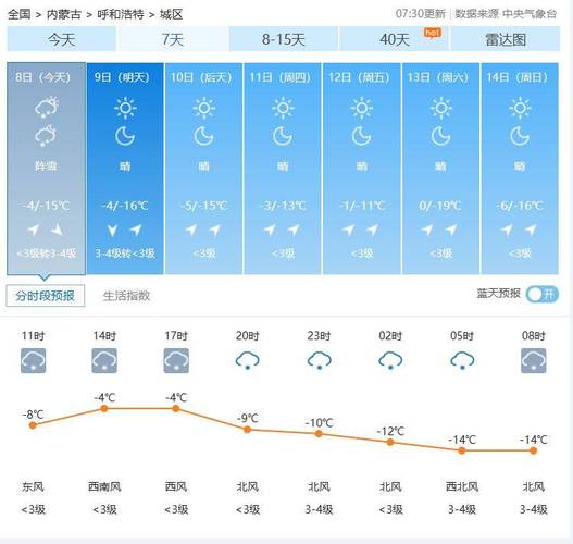 呼和浩特八月份气温?8月呼市天气情况-图2 呼和浩特八月份气温?8月呼市天气情况-图2