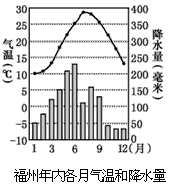 福建一年四季的天气、温度情况是个什么样的?我国各地夏季天气情况-图1 福建一年四季的天气、温度情况是个什么样的?我国各地夏季天气情况-图1