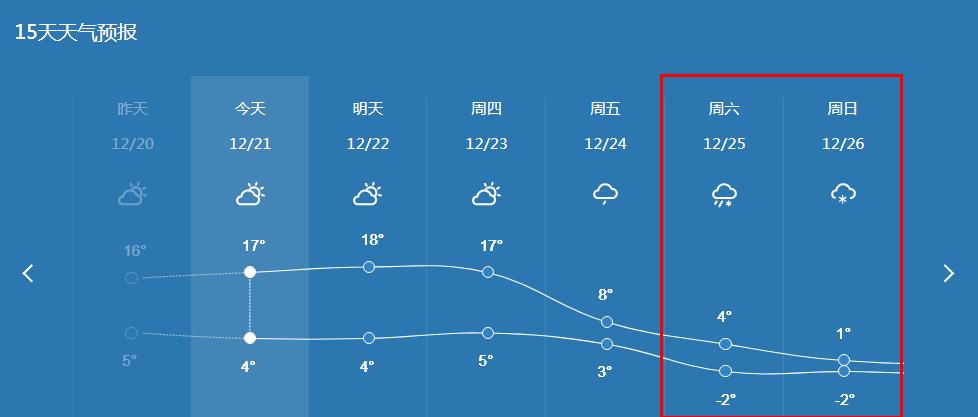 2022年湖南怀化什么时候下雪?怀化20号天气情况-图3 2022年湖南怀化什么时候下雪?怀化20号天气情况-图3