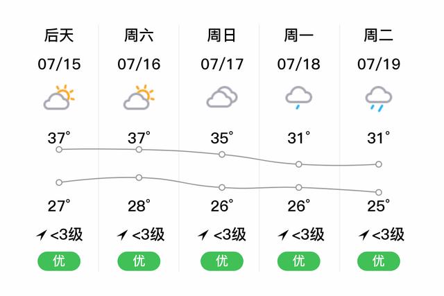 请问贵州的铜仁那里的一年四季的天气怎么样温?铜仁市天气情况-图1 请问贵州的铜仁那里的一年四季的天气怎么样温?铜仁市天气情况-图1