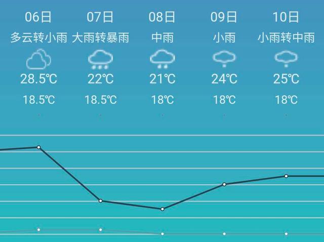 请问贵州的铜仁那里的一年四季的天气怎么样温?铜仁市天气情况-图2 请问贵州的铜仁那里的一年四季的天气怎么样温?铜仁市天气情况-图2