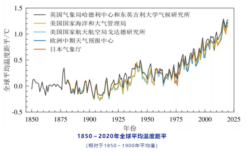 沙特天气最高多少度？俄罗斯沙特天气情况