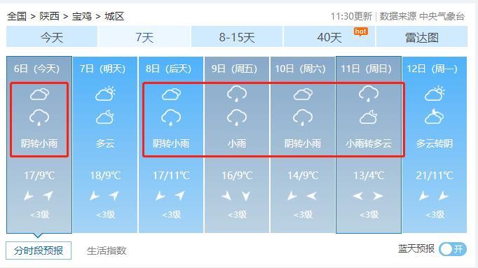 宝鸡气候特点？宝鸡冬天天气情况