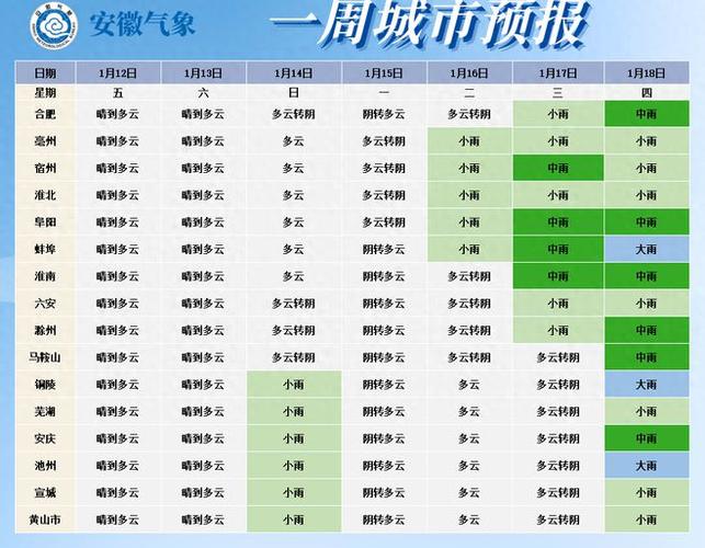 安徽现在的天气穿什么衣服?安徽最新的天气情况-图2 安徽现在的天气穿什么衣服?安徽最新的天气情况-图2