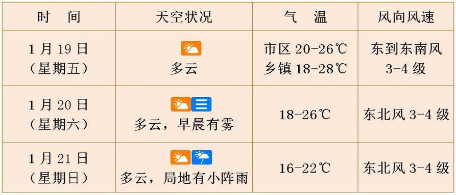 海口最冷天气多少度?海口10号天气情况-图3 海口最冷天气多少度?海口10号天气情况-图3
