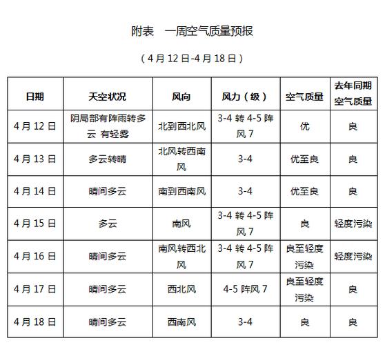 天气预报一般几天内比较准?今星期天气情况-图2 天气预报一般几天内比较准?今星期天气情况-图2