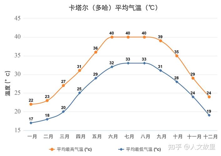 伊朗雨季是几月到几月？伊朗上周天气情况-图2