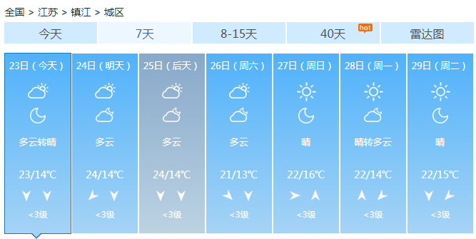 江苏今明后三天有大暴雨吗?江苏今明天气情况-图3 江苏今明后三天有大暴雨吗?江苏今明天气情况-图3