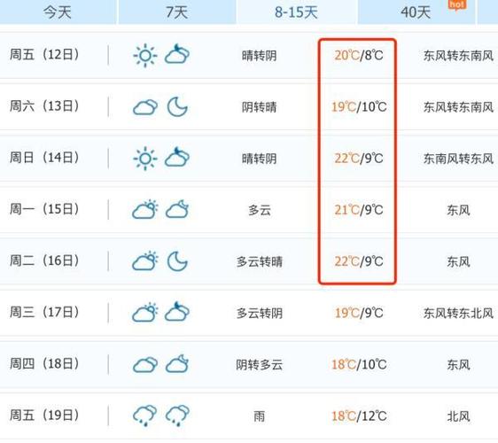阜阳大风气候特点？阜阳去年春节天气情况