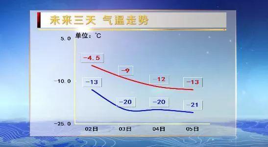 阜阳大风气候特点?阜阳去年春节天气情况-图2 阜阳大风气候特点?阜阳去年春节天气情况-图2