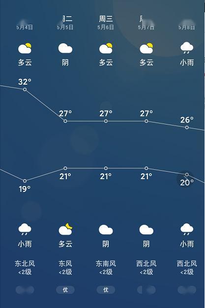 2021年4月份宿州平均温度?安徽4号天气情况-图2 2021年4月份宿州平均温度?安徽4号天气情况-图2