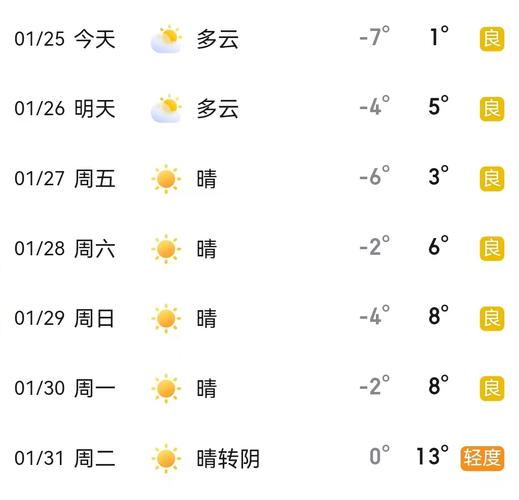 2021年4月份宿州平均温度？安徽4号天气情况