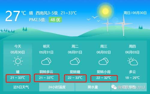 2021年4月份宿州平均温度?安徽4号天气情况-图3 2021年4月份宿州平均温度?安徽4号天气情况-图3