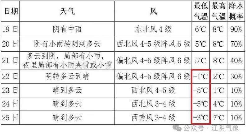 江阴天气穿什么衣服合适?明天江阴什么天气情况-图2 江阴天气穿什么衣服合适?明天江阴什么天气情况-图2