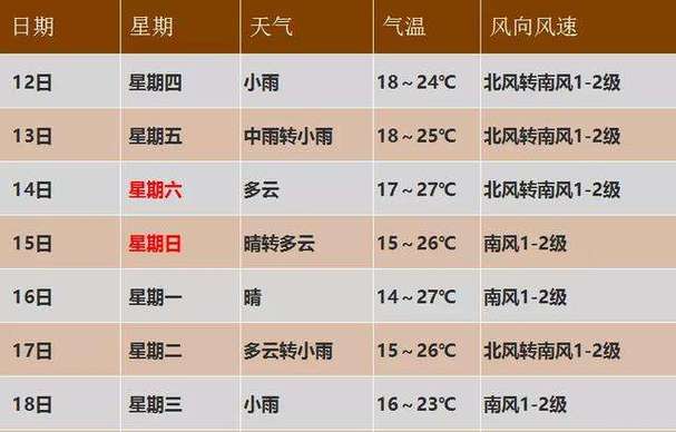 江阴天气穿什么衣服合适?明天江阴什么天气情况-图3 江阴天气穿什么衣服合适?明天江阴什么天气情况-图3