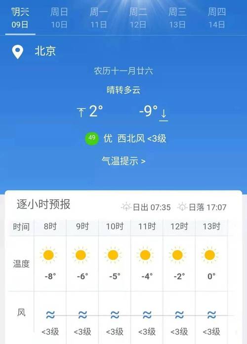 天气预报 盘锦和铁岭谁在前?明天盘锦的天气情况-图2 天气预报 盘锦和铁岭谁在前?明天盘锦的天气情况-图2