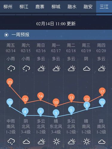 富锦市建三江十九日至25日的天气预报?22号富锦天气情况-图3 富锦市建三江十九日至25日的天气预报?22号富锦天气情况-图3