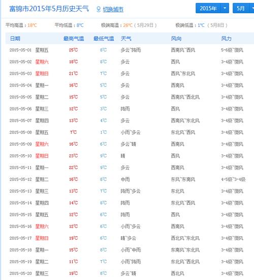 富锦市建三江十九日至25日的天气预报?22号富锦天气情况-图2 富锦市建三江十九日至25日的天气预报?22号富锦天气情况-图2