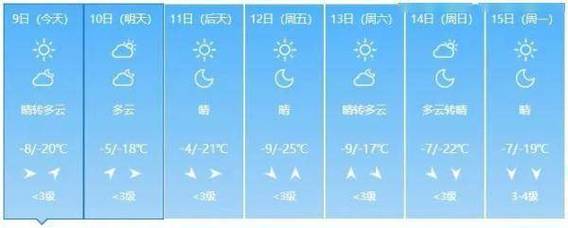9月底吉林天气多少度?吉林31号天气情况-图2 9月底吉林天气多少度?吉林31号天气情况-图2