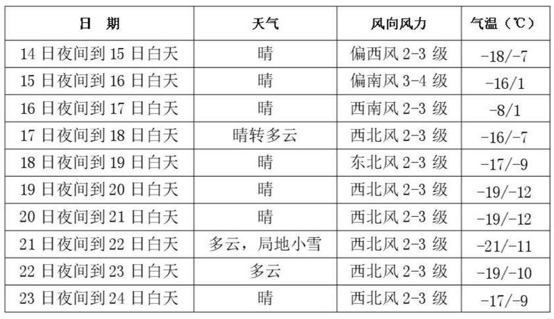 9月底吉林天气多少度?吉林31号天气情况-图3 9月底吉林天气多少度?吉林31号天气情况-图3