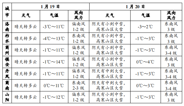 陕西商洛市几月份开始热？商洛明天天气情况