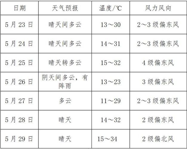 陕西商洛市几月份开始热?商洛明天天气情况-图3 陕西商洛市几月份开始热?商洛明天天气情况-图3